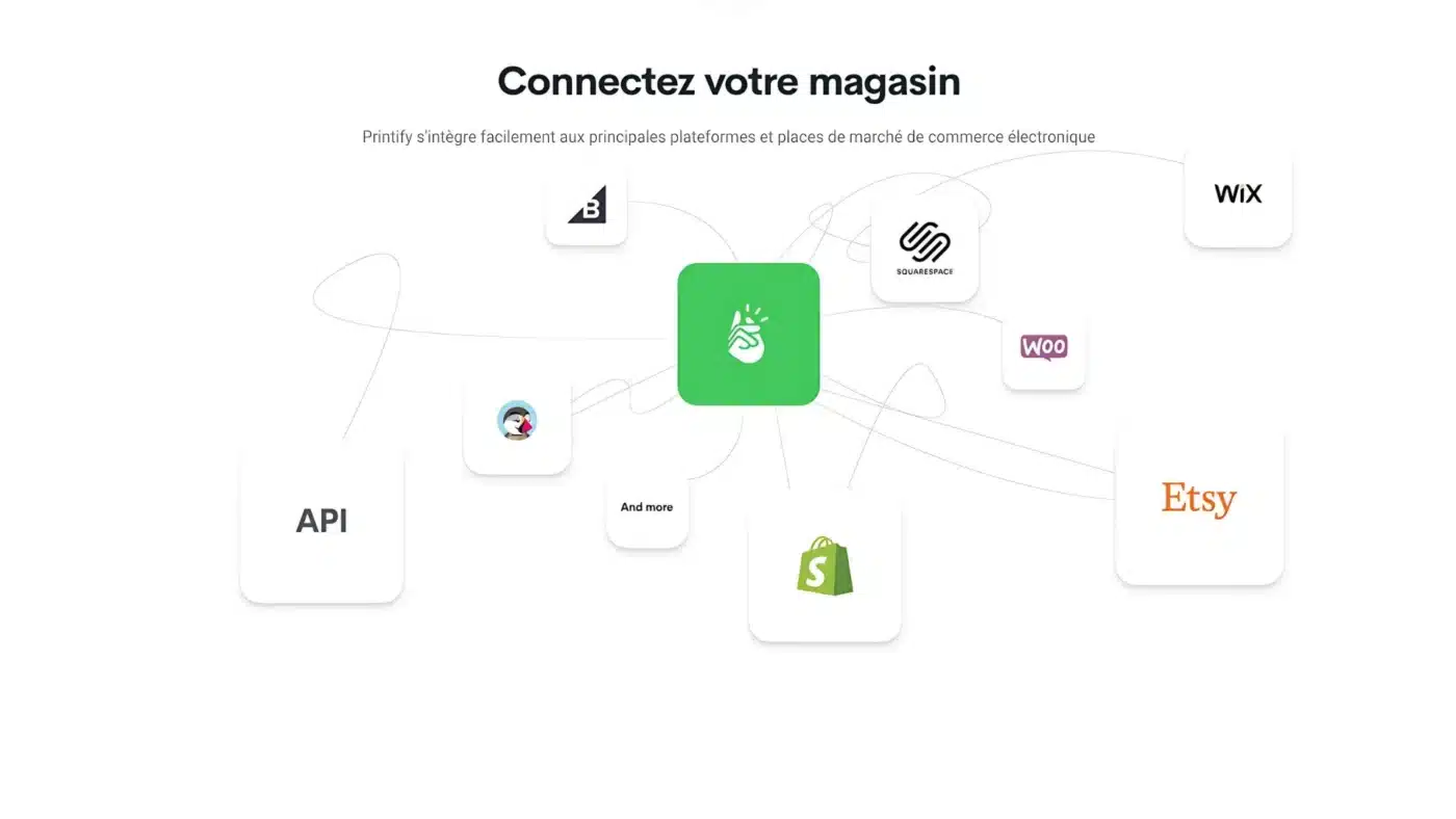 Intégrations Ecommerce et Marketplace