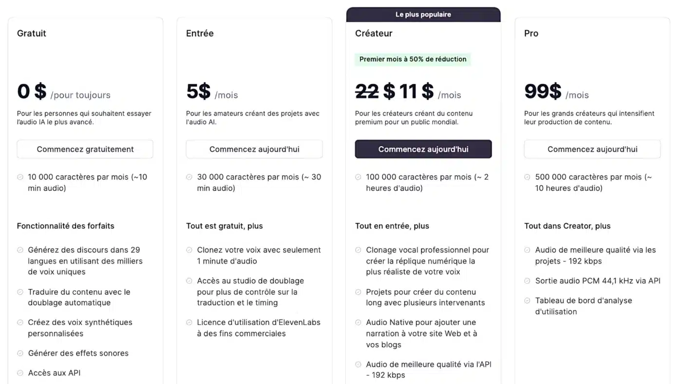 Prix ElevenLabs IA Vocale