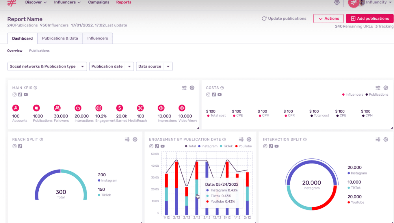 analyse campagnes influence marketing influencity