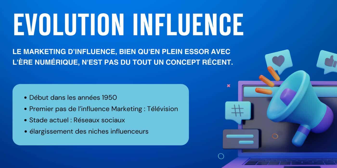 Retour sur l’évolution du Marketing d’influence